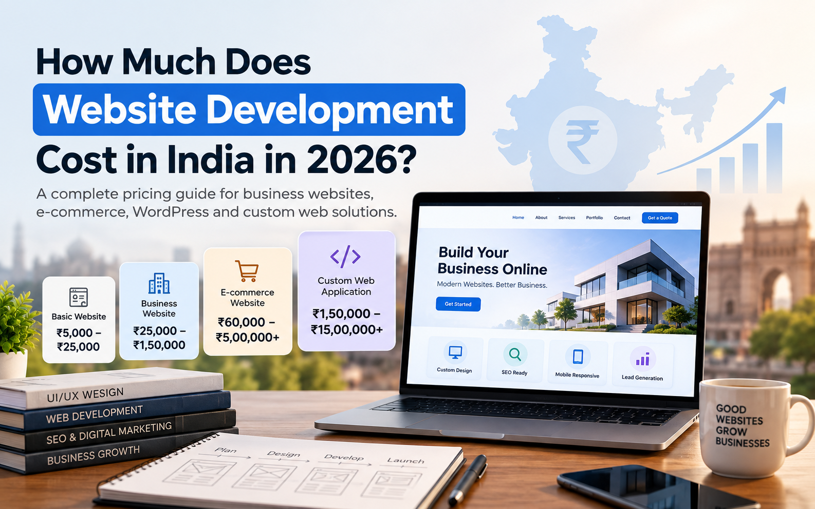 website development cost in india